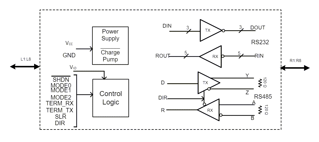 Block Diagram - Texas Instruments THVD4431 Multiprotocol Transceiver
